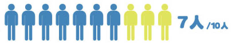 SR鍼灸烏丸の妊娠割合