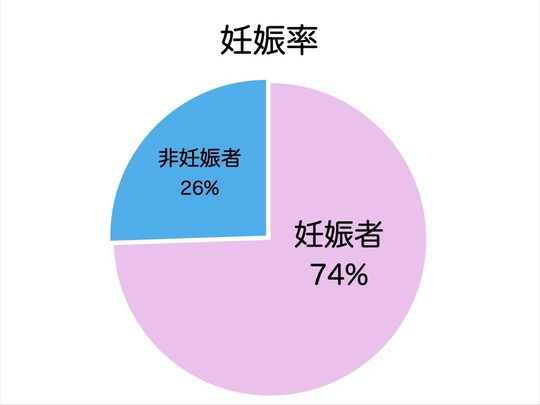 京都烏丸の不妊専門鍼灸院【ＳＲ鍼灸烏丸】