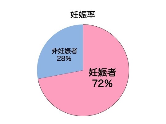 天王寺 阿倍野での不妊鍼灸