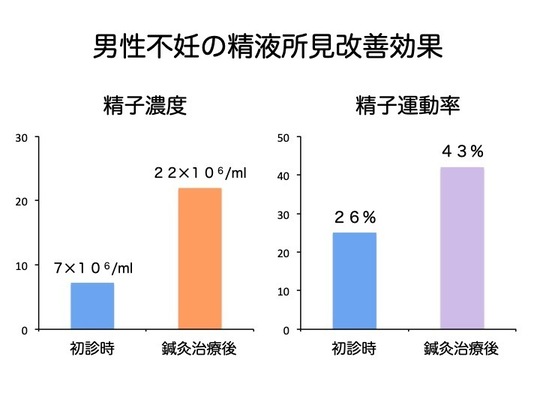 京都市で不妊鍼灸 不妊治療 男性不妊症なら ｓｒ鍼灸烏丸